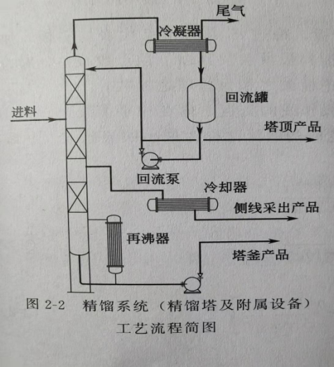 實(shí)驗(yàn)裝置選型表